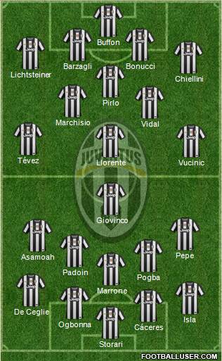 Juventus Formation 2013