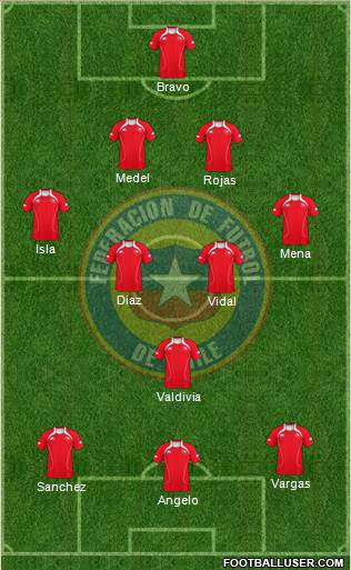 Chile Formation 2013