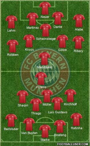 FC Bayern München Formation 2013