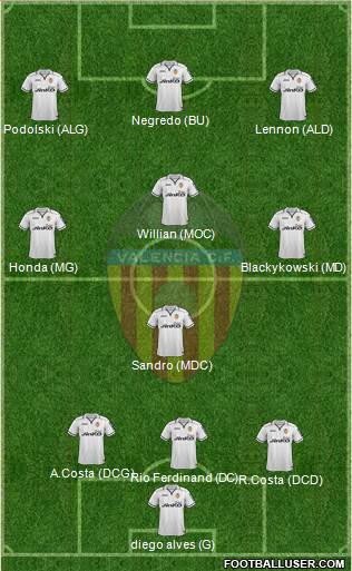 Valencia C.F., S.A.D. Formation 2013