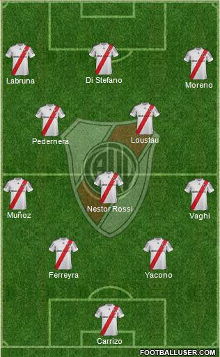 River Plate Formation 2013