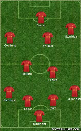 Liverpool Formation 2013