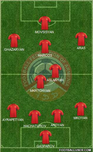 Armenia Formation 2013
