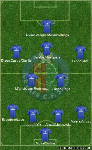 Getafe C.F., S.A.D. Formation 2013