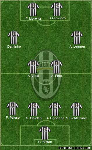Juventus Formation 2013