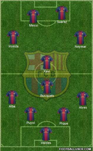 F.C. Barcelona Formation 2013