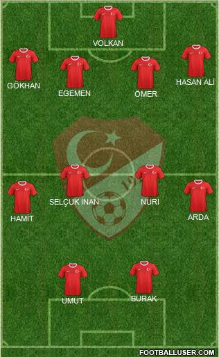 Turkey Formation 2013