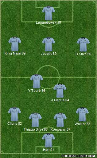 Manchester City Formation 2013