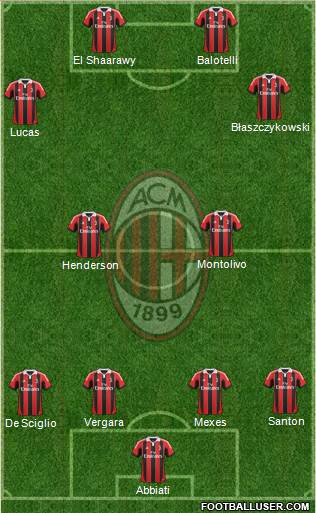 A.C. Milan Formation 2013