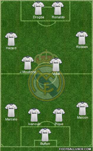 Real Madrid C.F. Formation 2013