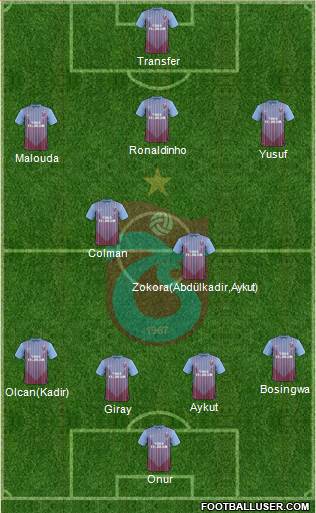Trabzonspor Formation 2013