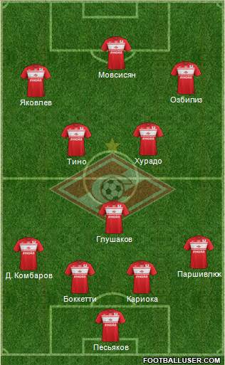 Spartak Moscow Formation 2013