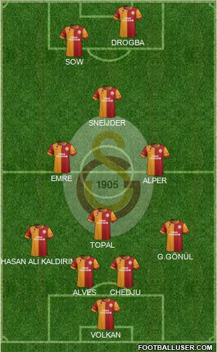 Galatasaray SK Formation 2013
