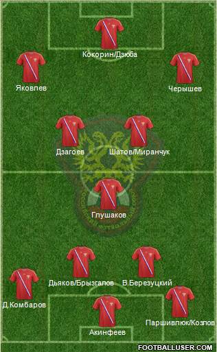 Russia Formation 2013