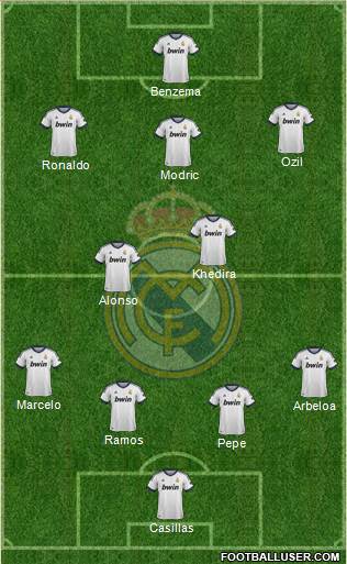 Real Madrid C.F. Formation 2013