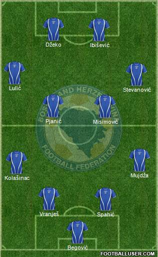 Bosnia and Herzegovina Formation 2013