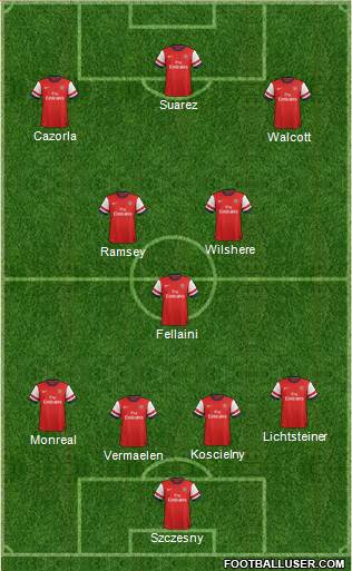 Arsenal Formation 2013