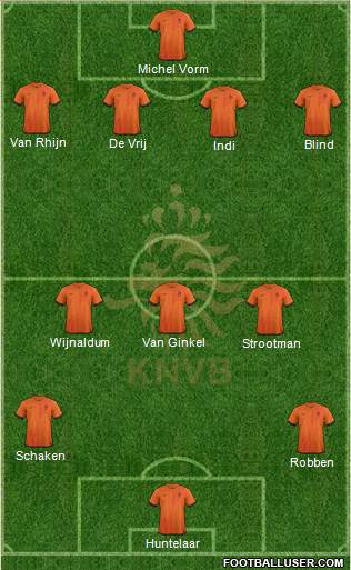 Holland Formation 2013