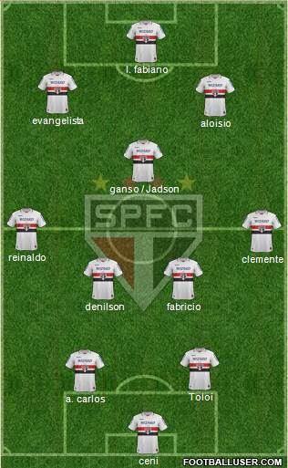 São Paulo FC Formation 2013