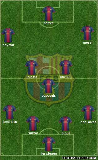 F.C. Barcelona Formation 2013