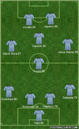 Manchester City Formation 2013