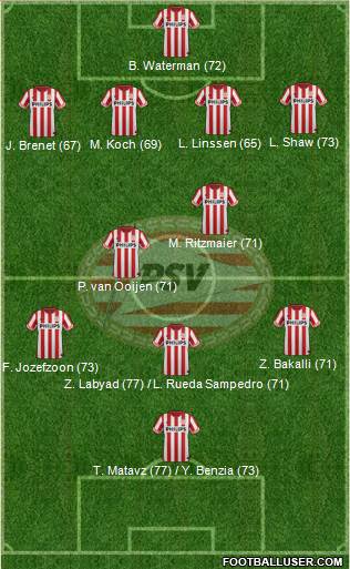 PSV Formation 2013
