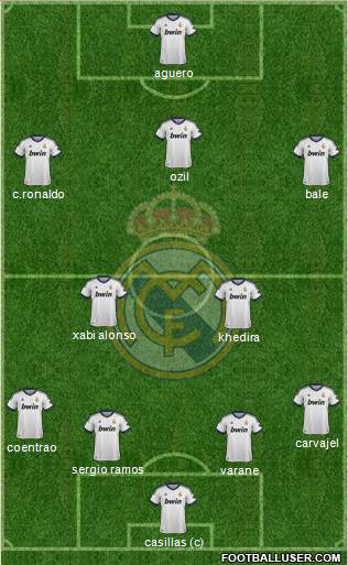 Real Madrid C.F. Formation 2013