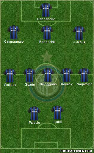F.C. Internazionale Formation 2013