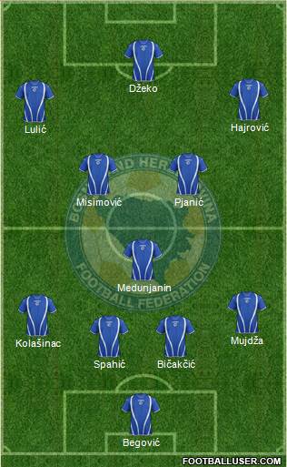 Bosnia and Herzegovina Formation 2013