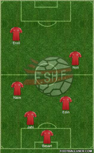Albania Formation 2013