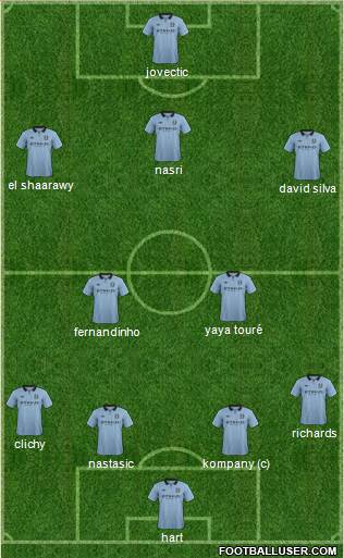Manchester City Formation 2013