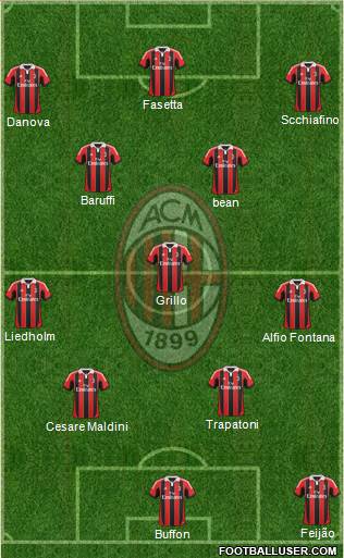 A.C. Milan Formation 2013