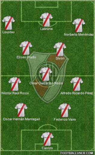 River Plate Formation 2013