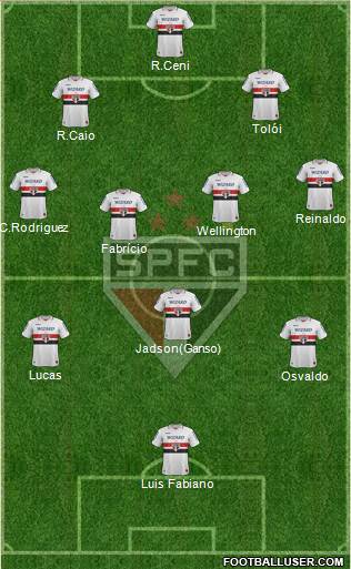 São Paulo FC Formation 2013