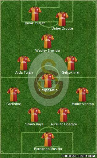 Galatasaray SK Formation 2013