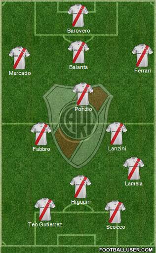 River Plate Formation 2013