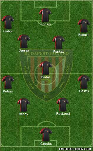 Budapest Honvéd FC Formation 2013