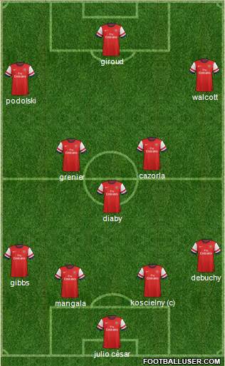 Arsenal Formation 2013