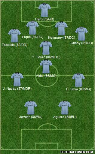 Manchester City Formation 2013
