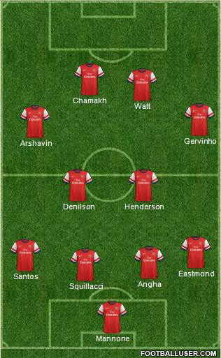 Arsenal Formation 2013