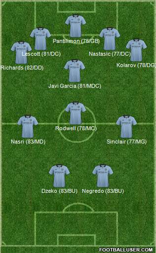Manchester City Formation 2013