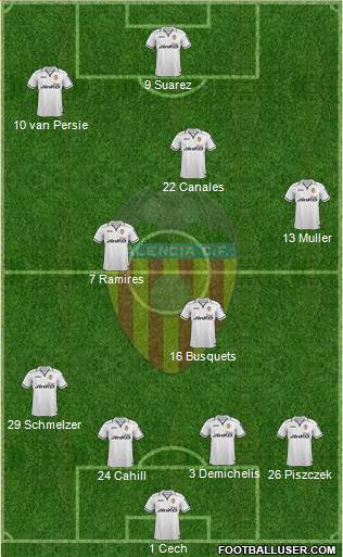 Valencia C.F., S.A.D. Formation 2013