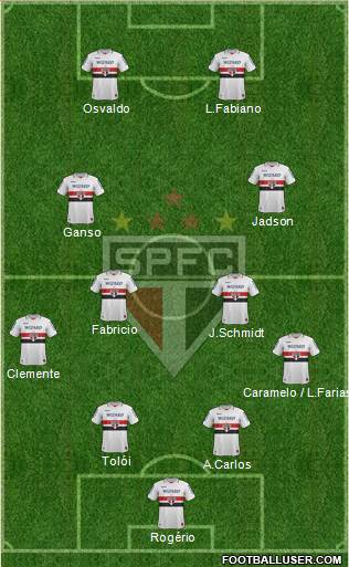 São Paulo FC Formation 2013
