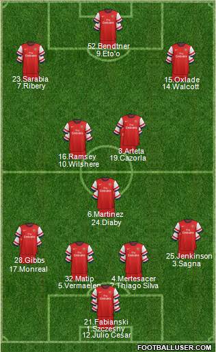 Arsenal Formation 2013