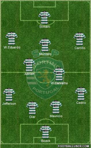 Sporting Clube de Portugal - SAD Formation 2013