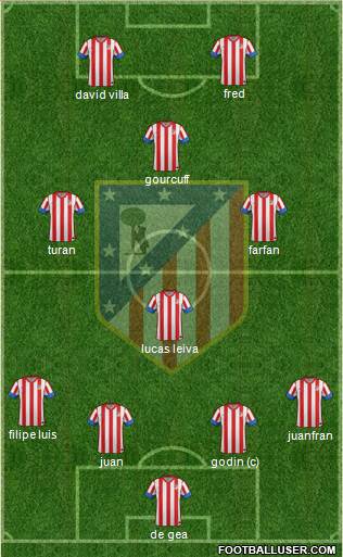 C. Atlético Madrid S.A.D. Formation 2013
