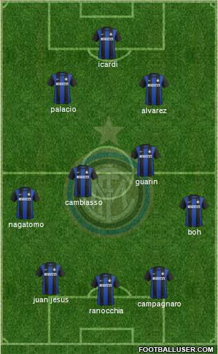 F.C. Internazionale Formation 2013