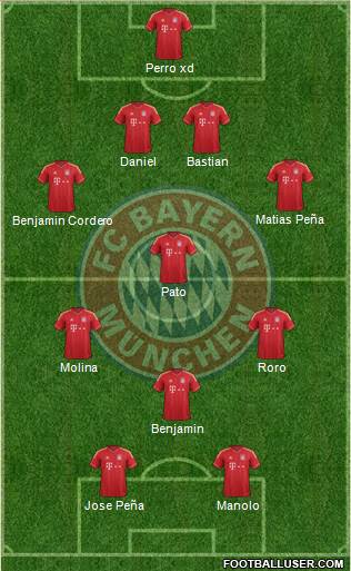 FC Bayern München Formation 2013