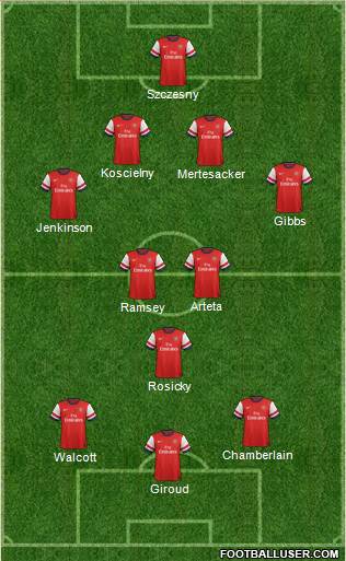 Arsenal Formation 2013