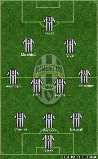 Juventus Formation 2013